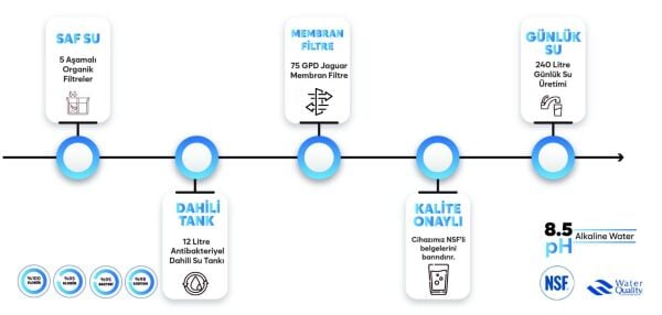 PRADA 12 LİTRE SU ARITMA CİHAZI